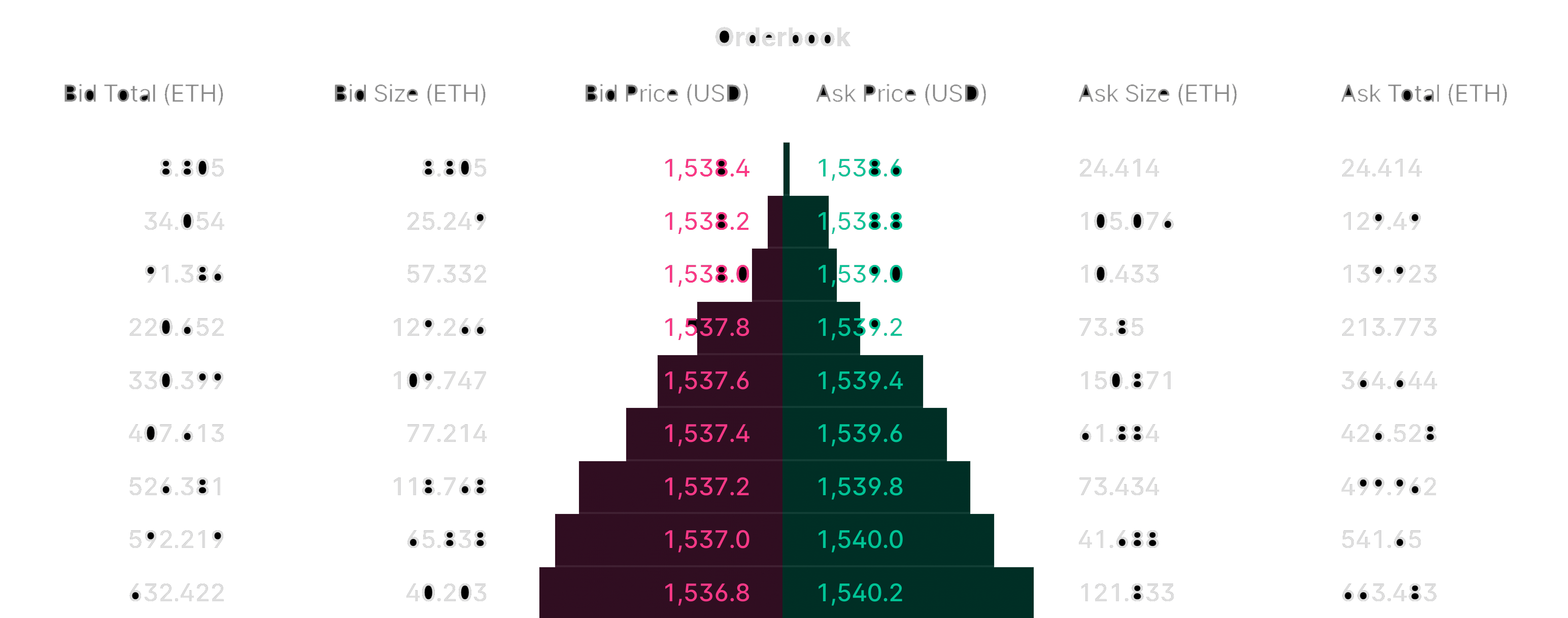 What is a Dark Pool? | Renegade